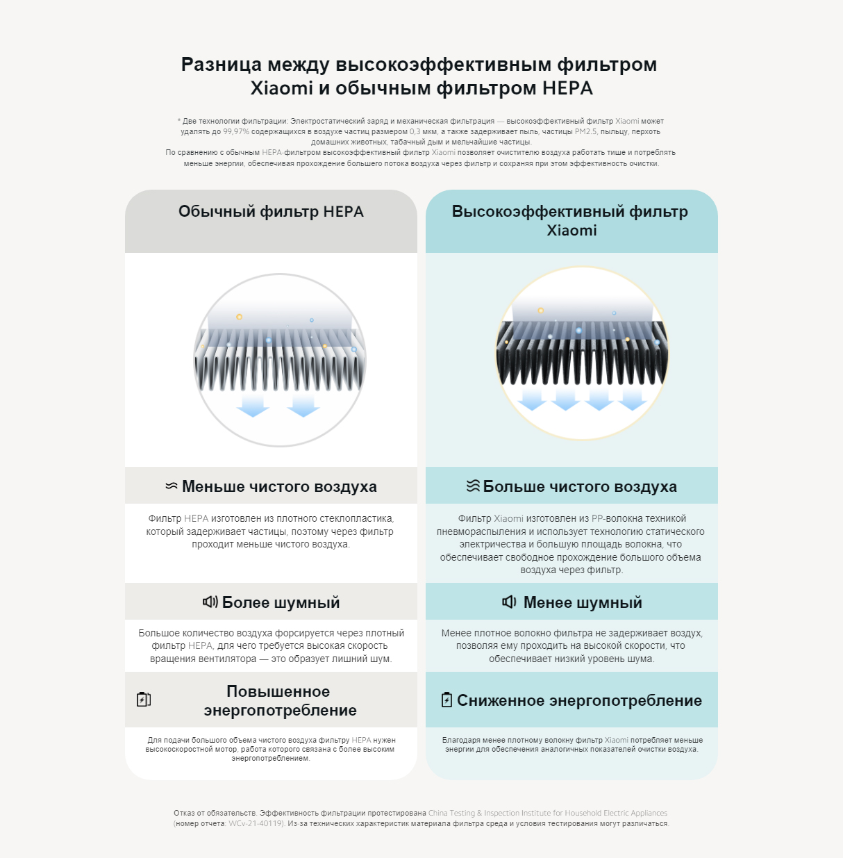 Xiaomi Smart Air Purifier 4 Lite (AC-M17-SC)